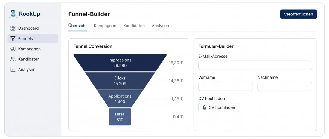 RookUp Funnel-Builder: Funnel-Conversion-Trichter und Formular-Builder