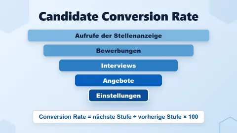 Candidate Conversion Rate im Recruiting: Formel und Tipps