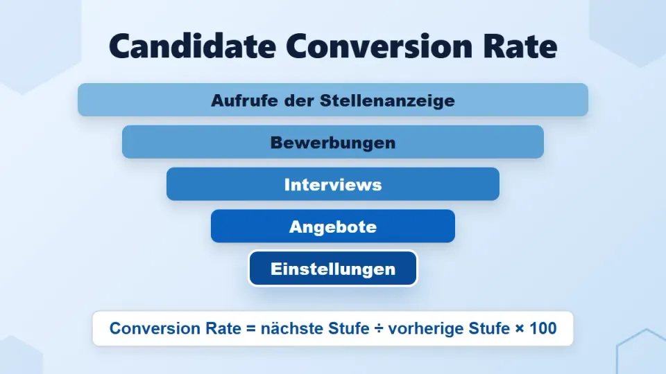 Candidate Conversion Rate im Recruiting: Formel und Tipps