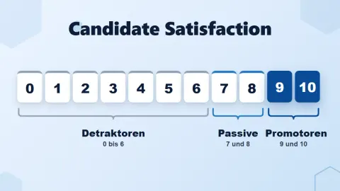 Candidate Satisfaction: Was die Zufriedenheit der Kandidaten über das Recruiting aussagt – Personalturm