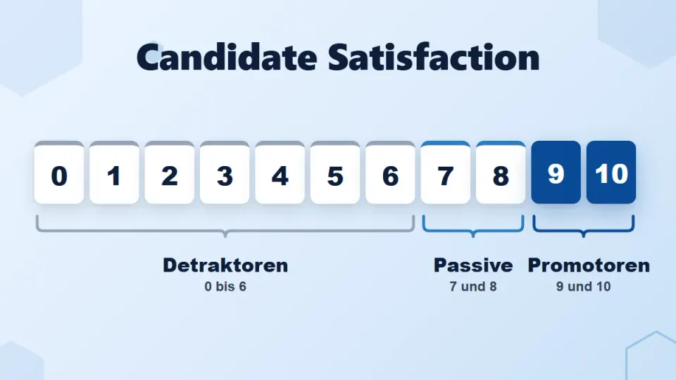 Candidate Satisfaction: Was die Zufriedenheit der Kandidaten über das Recruiting aussagt – Personalturm
