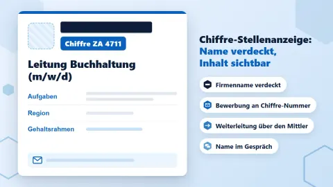 Chiffre-Stellenanzeige: anonym ausschreiben in 5 Schritten – mit Beispiel und Rechtsrahmen