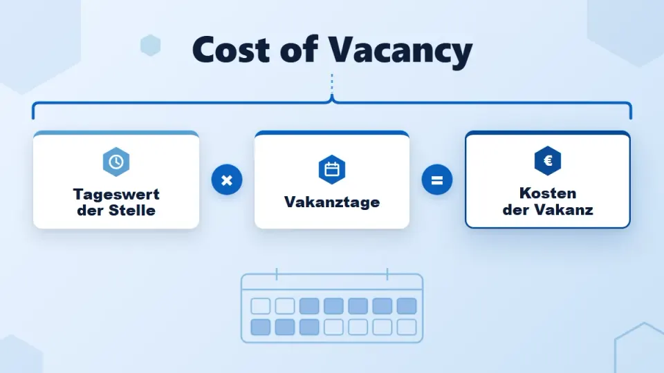 Cost of Vacancy: Was eine unbesetzte Stelle kostet