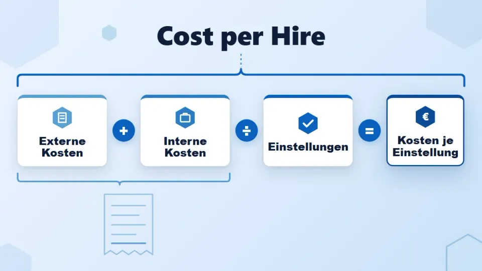 Cost per Hire: Definition, Formel und Kosten in Deutschland