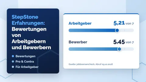 StepStone Erfahrungen für Arbeitgeber: Lohnt sich das Portal wirklich? (Stand 2026)