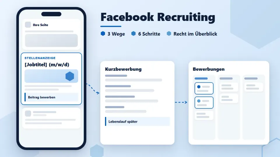 Facebook Recruiting: Bewerber über Facebook finden
