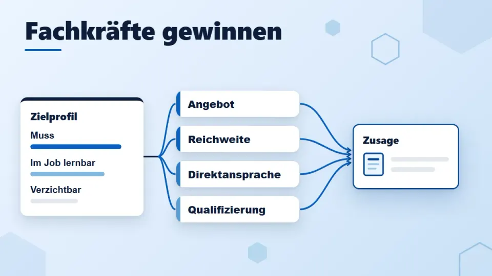 Fachkräfte gewinnen: 7 Strategien für Arbeitgeber