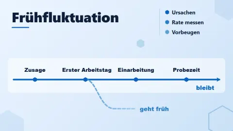 Frühfluktuation: Was ist das und wie können Arbeitgeber sie verhindern?