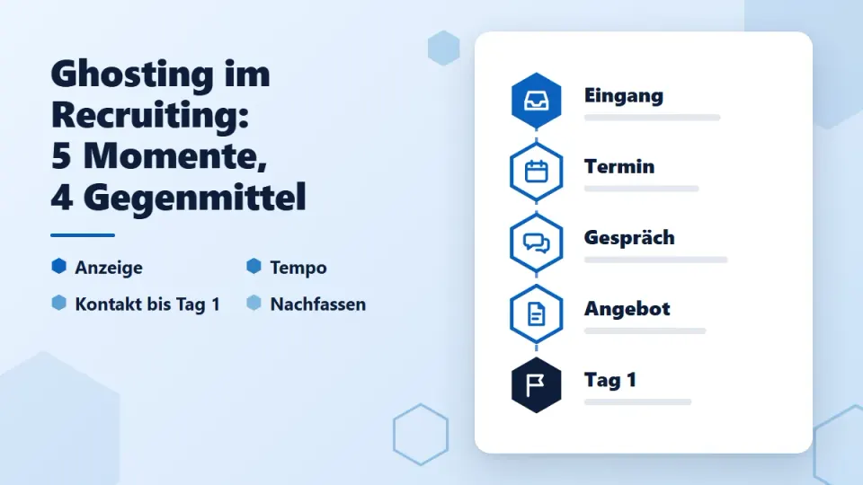 Ghosting im Recruiting: Wenn Bewerber abtauchen – und was Arbeitgeber dagegen tun