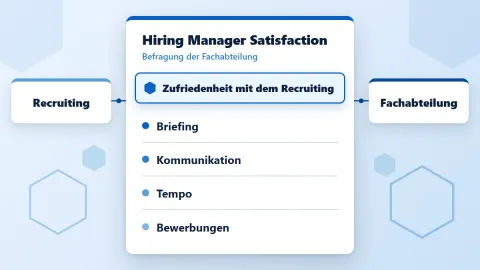 Hiring Manager Satisfaction: Wie zufrieden sind Führungskräfte mit dem Recruiting?