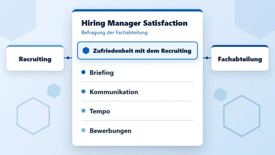 Hiring Manager Satisfaction: Wie zufrieden sind Führungskräfte mit dem Recruiting?
