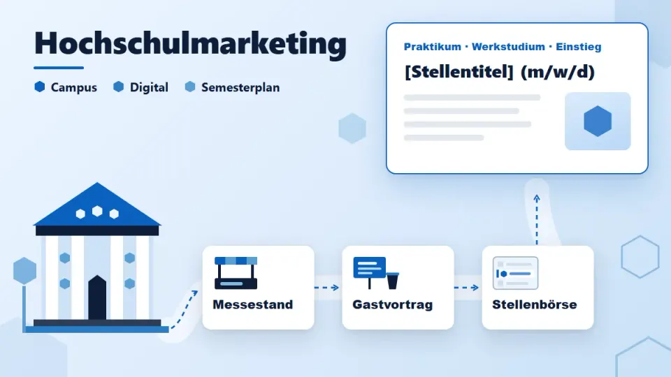 Hochschulmarketing für Unternehmen: Maßnahmen, Beispiele, Plan