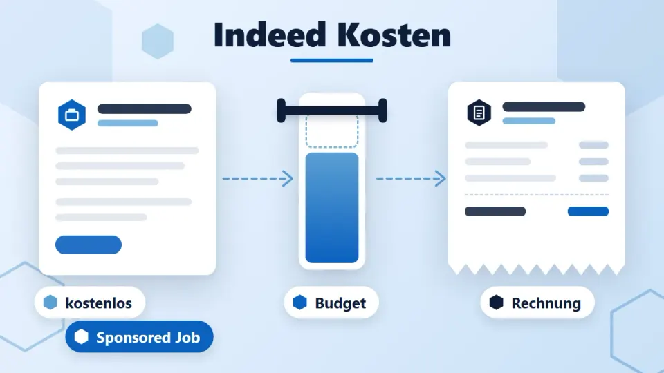 Indeed Kosten 2026: Was eine Stellenanzeige bei Indeed kostet