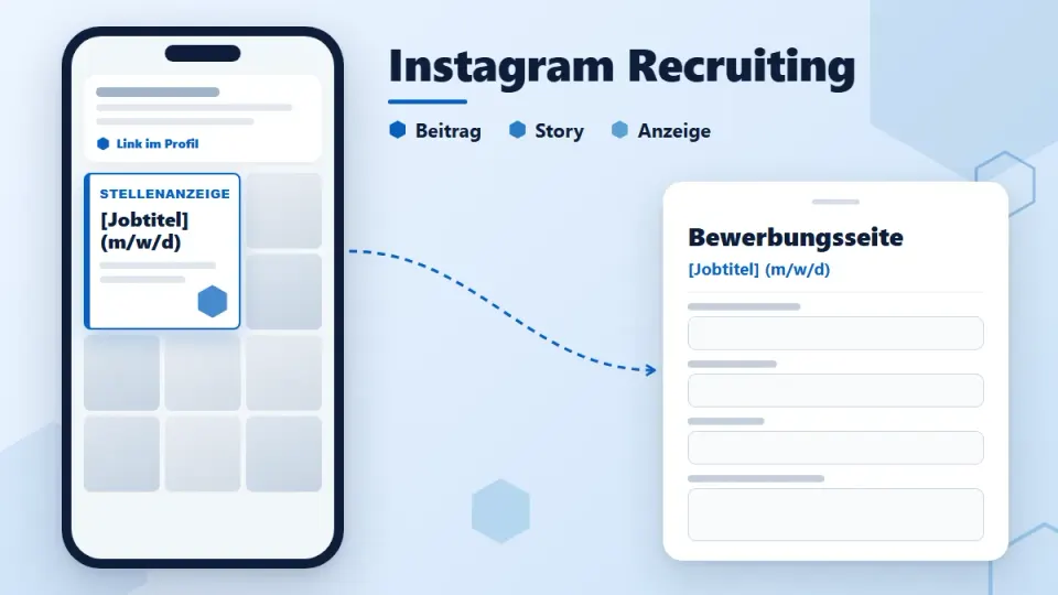 Instagram Recruiting: Bewerber über Instagram finden