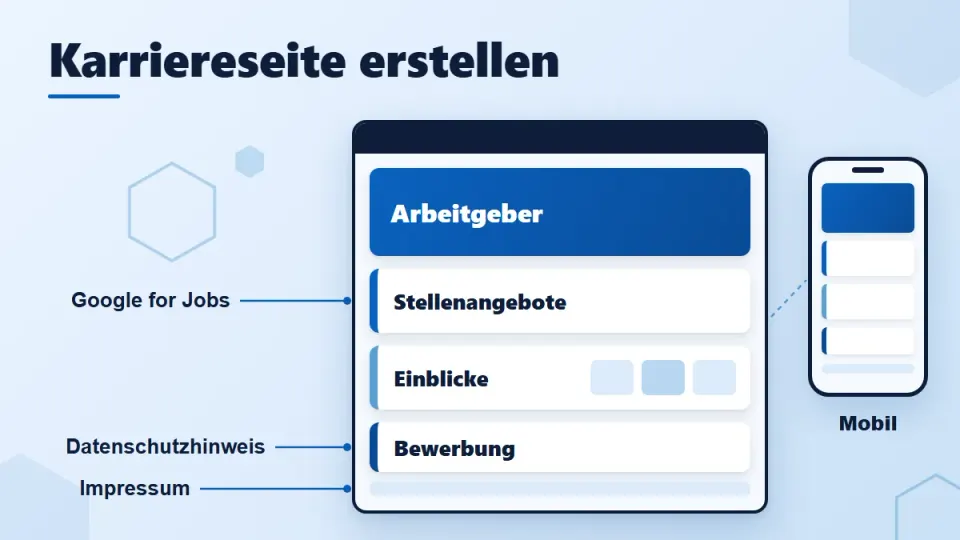 Karriereseite erstellen: Aufbau, Gestaltung und Beispiele