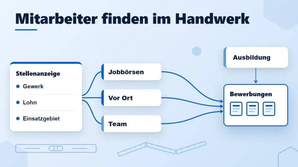Mitarbeiter finden im Handwerk: 7 Wege für Betriebe