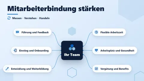 Mitarbeiterbindung stärken: Maßnahmen, Kennzahlen und Tipps für Arbeitgeber