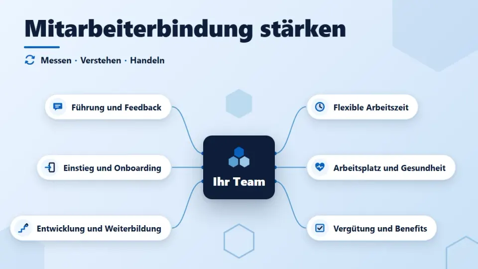 Mitarbeiterbindung stärken: Maßnahmen, Kennzahlen und Tipps für Arbeitgeber