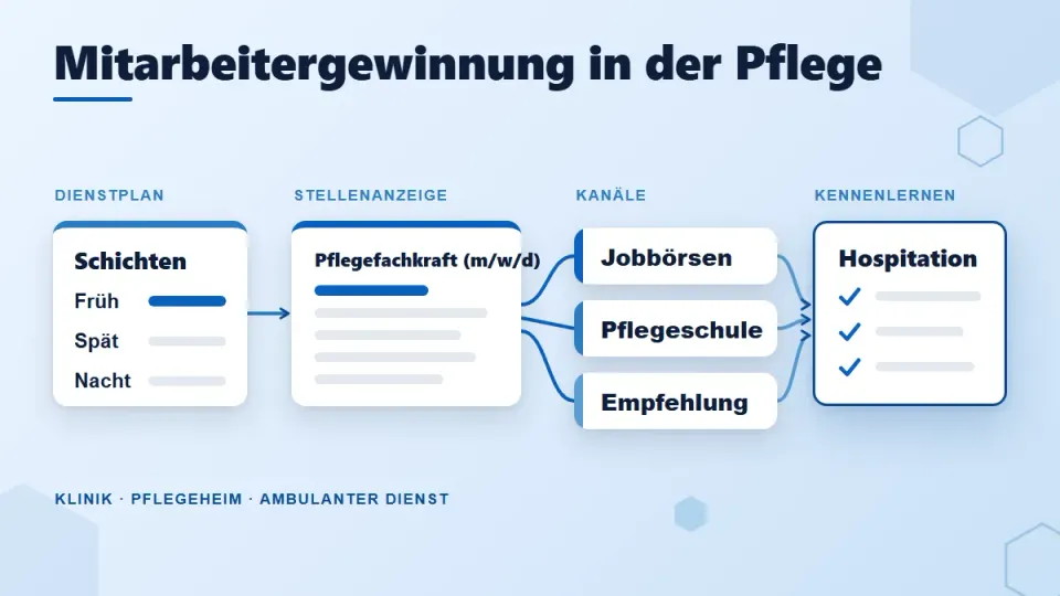 Mitarbeitergewinnung in der Pflege: 7 Tipps für Arbeitgeber