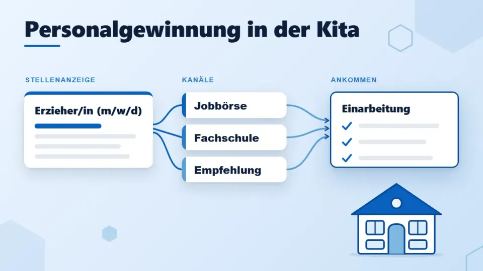 Personalgewinnung in der Kita: So finden und gewinnen Sie Erzieher/innen