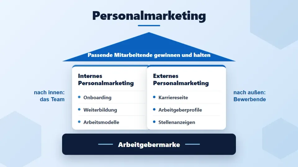 Personalmarketing: Definition, Ziele und Maßnahmen