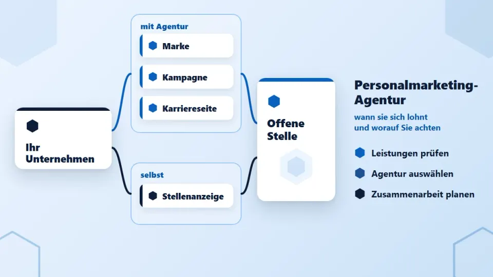Personalmarketing-Agentur: wann sie sich lohnt und worauf Sie achten