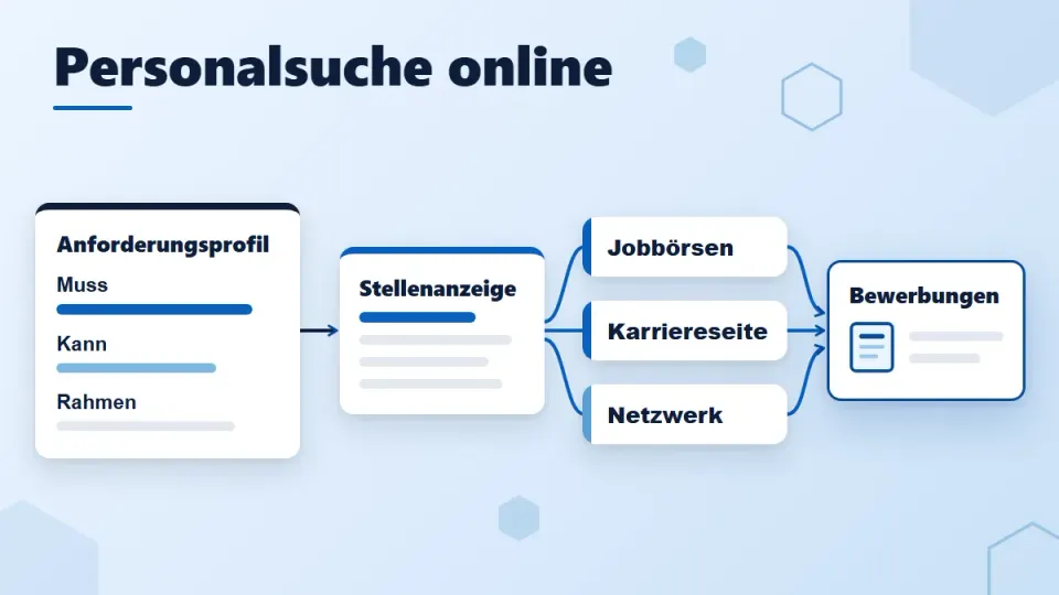 Personalsuche online: 7 Schritte, Kanäle und Kosten für Arbeitgeber