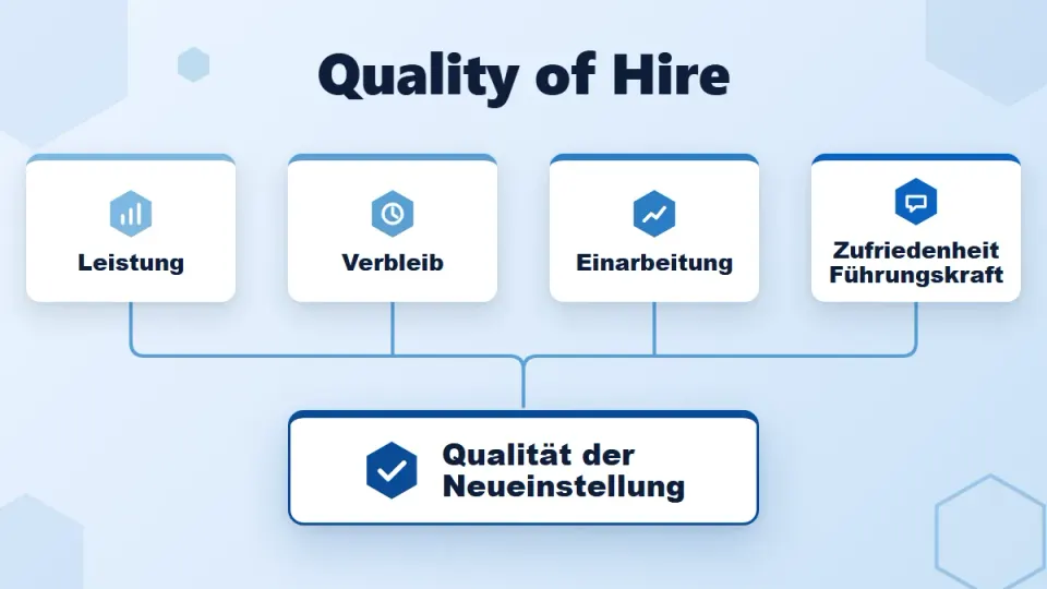 Quality of Hire: Einstellungsqualität messen und berechnen
