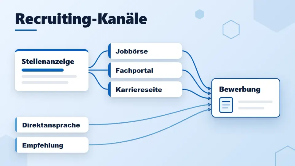 Recruiting-Kanäle: So erreichen Sie aktive und passive Kandidaten