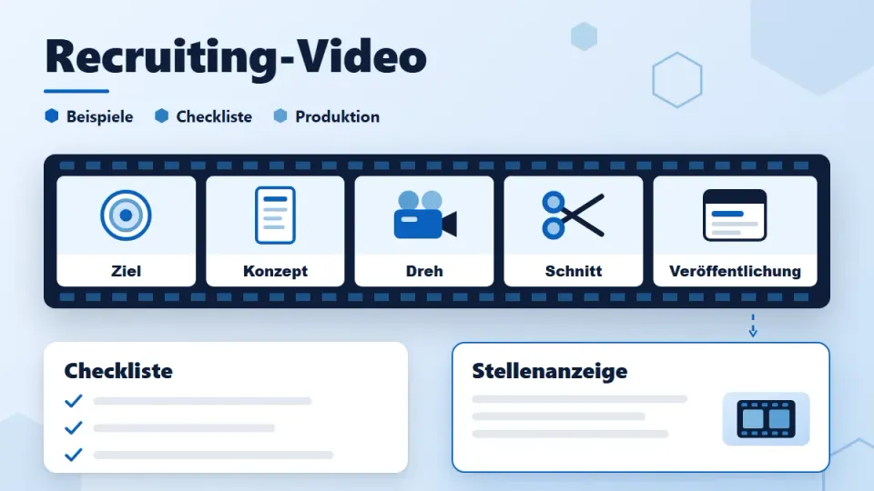 Recruiting-Video: Beispiele, Checkliste und Tipps für die Produktion