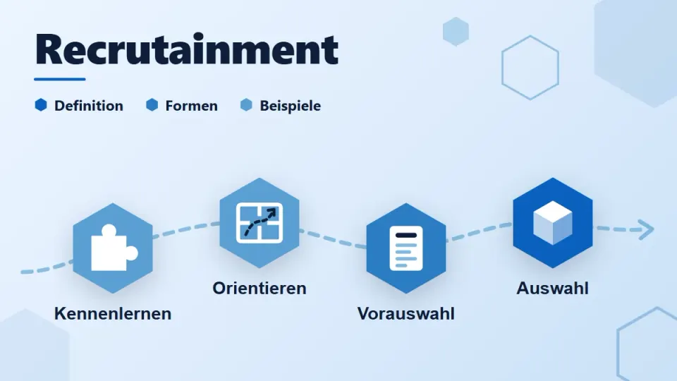 Recrutainment: Definition, Formen und Beispiele für Gamification im Recruiting