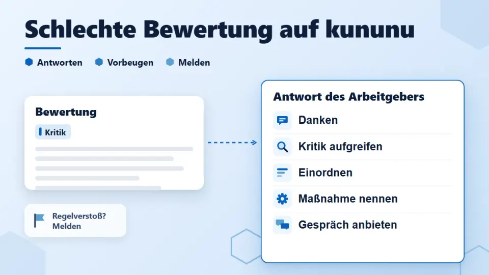 Schlechte Bewertung auf kununu und Glassdoor: richtig antworten, vorbeugen, melden