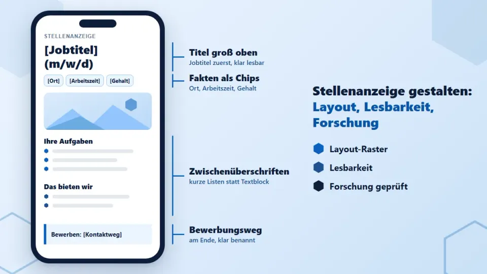 Stellenanzeige gestalten: Layout, Lesbarkeit, Forschung