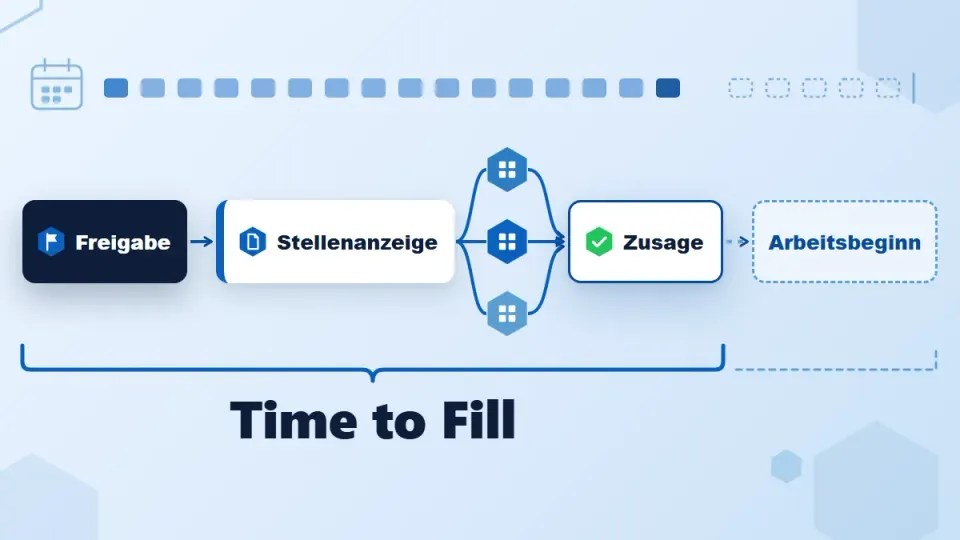 Time to Fill: Formel, Beispiel und BA-Vakanzzeit