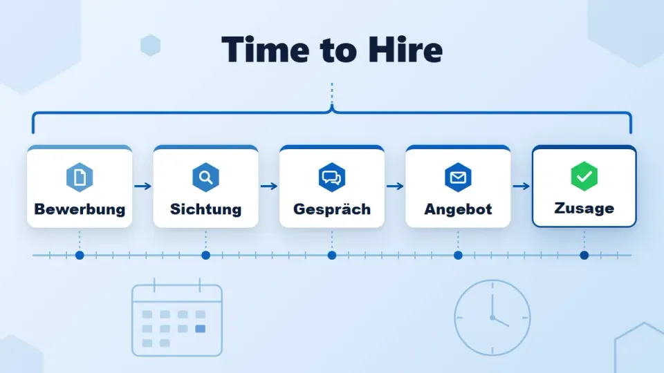 Time to Hire: Definition, Formel und wie Sie sie verkürzen