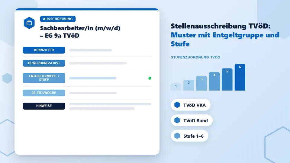 Stellenausschreibung TVöD: Muster für Kommune und Bund