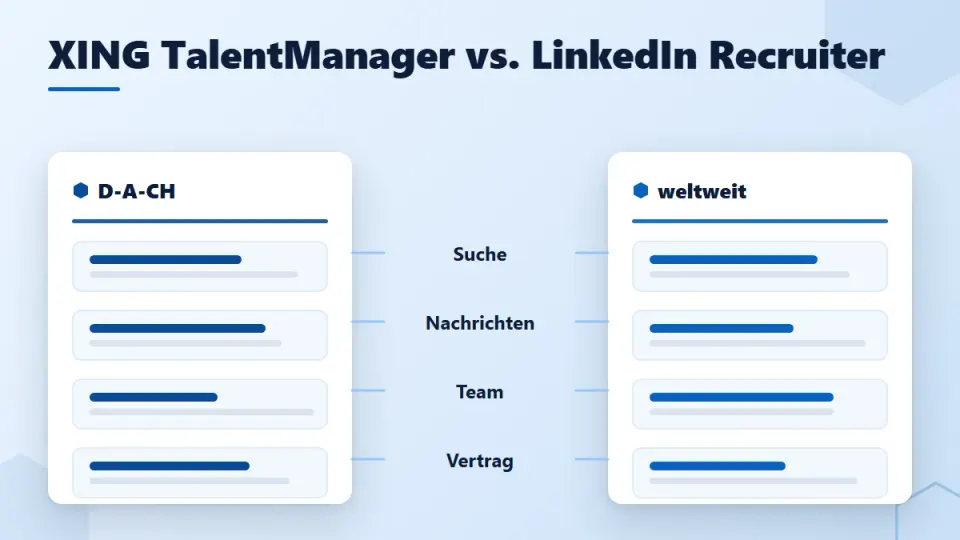 XING TalentManager vs. LinkedIn Recruiter: Recruiting-Tools im Vergleich