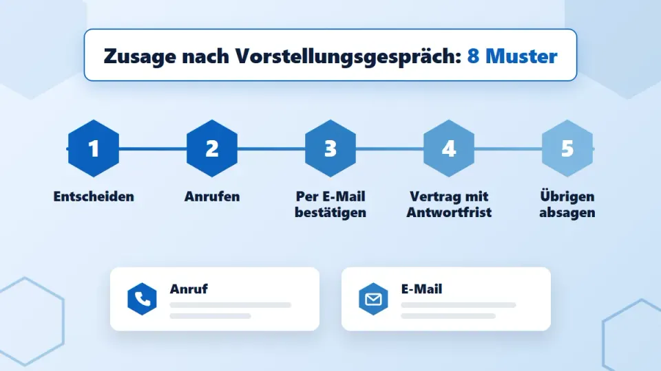 Zusage nach Vorstellungsgespräch: 8 Muster für Arbeitgeber